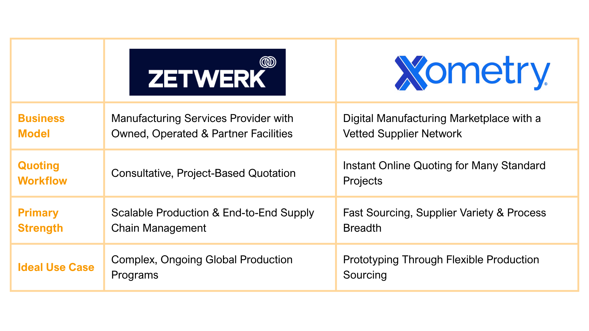 Zetwerk vs Xometry